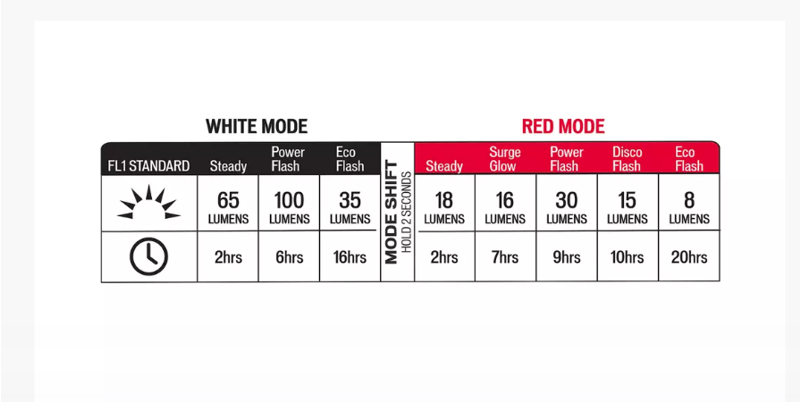 Specialized Stix Switch Front and Rear Light in Black-2